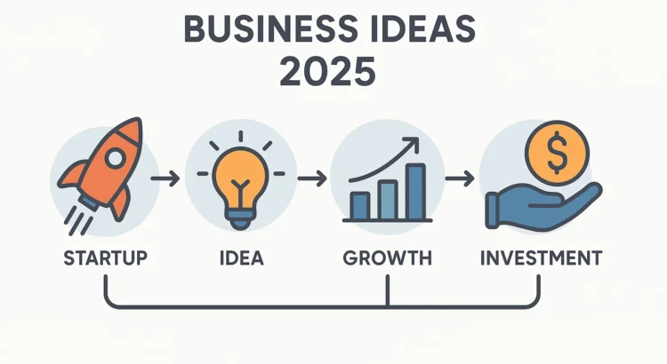 Бизнес-идеи 2025: топ перспективных направлений и трендов для успешного старта бизнеса