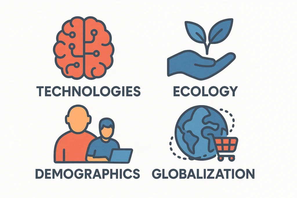 Що впливає на вибір перспективної бізнес-ідеї у 2025 році